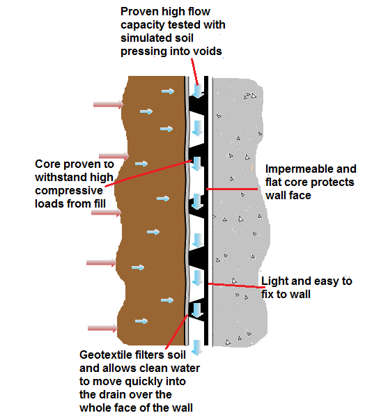 Deckdrain Rail Bridge Abutment Drainage Project