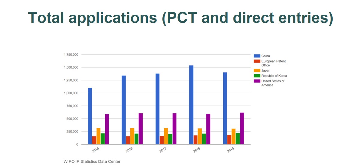 Patents in Japan and South Korea ABG IP