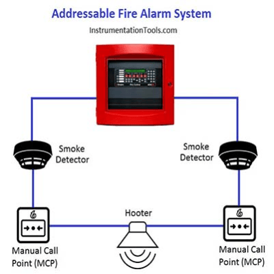 Fire Detection & Alarm System – ABG – MAX