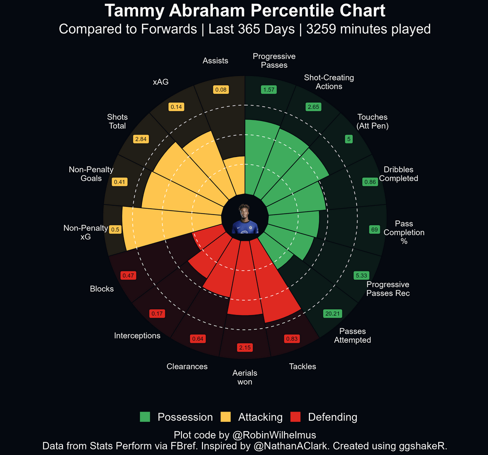 Guide to Creating Pizza Plots • ggshakeR