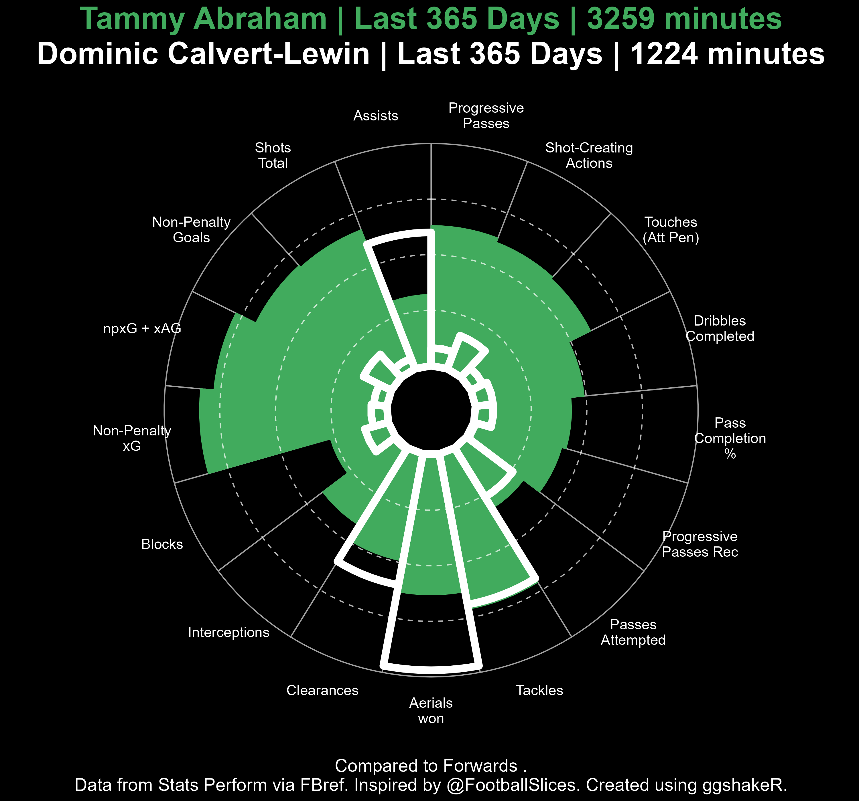 Guide to Creating Pizza Plots • ggshakeR