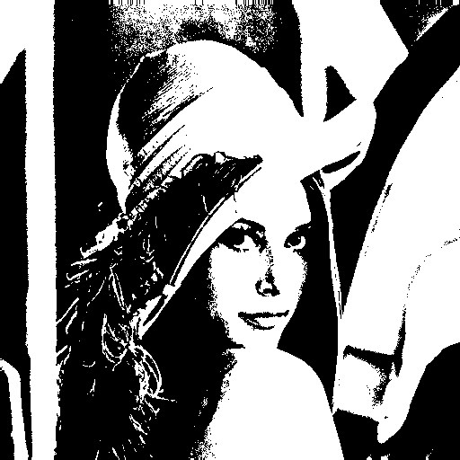 Black and white Image using C Abhijit Nathwani Technology Enthusiast