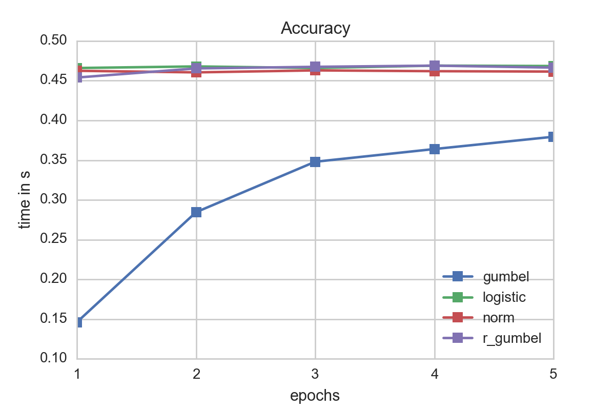 Machine Learning in Spark