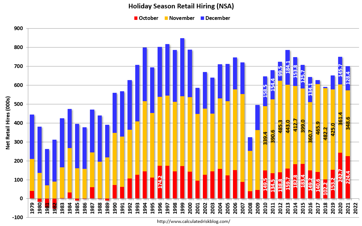 Holiday Season Retail Hiring Since 1979 ABI
