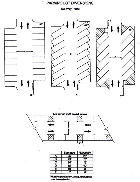 ARTICLE 22. OFFSTREET PARKING, LOADING AND UNLOADING REGULATIONS
