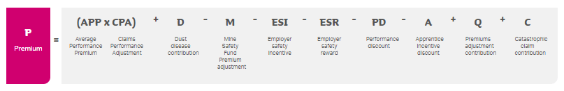 NSW Workers Compensation Premium Calculation ABILITY GROUP Workers