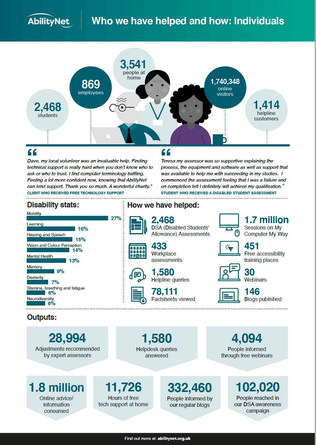 Free technology help in a time of Covid19