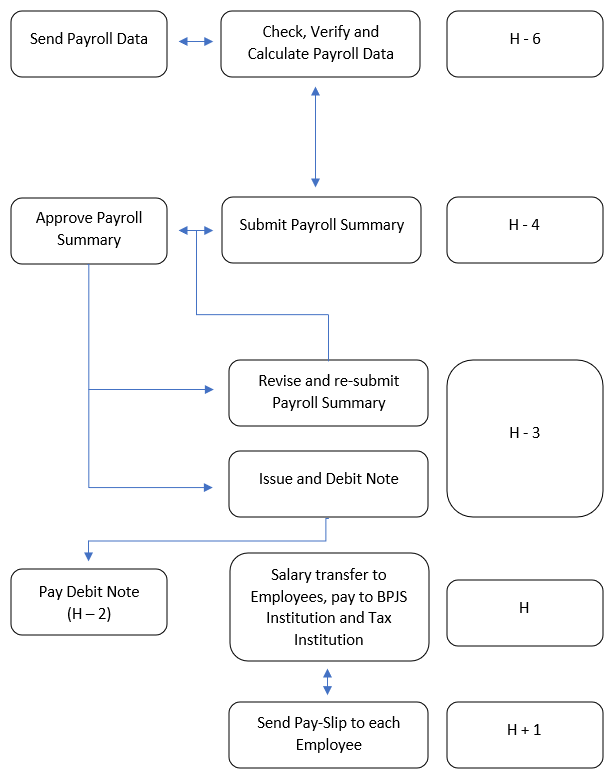 Payroll Outsourcing - Abiznis