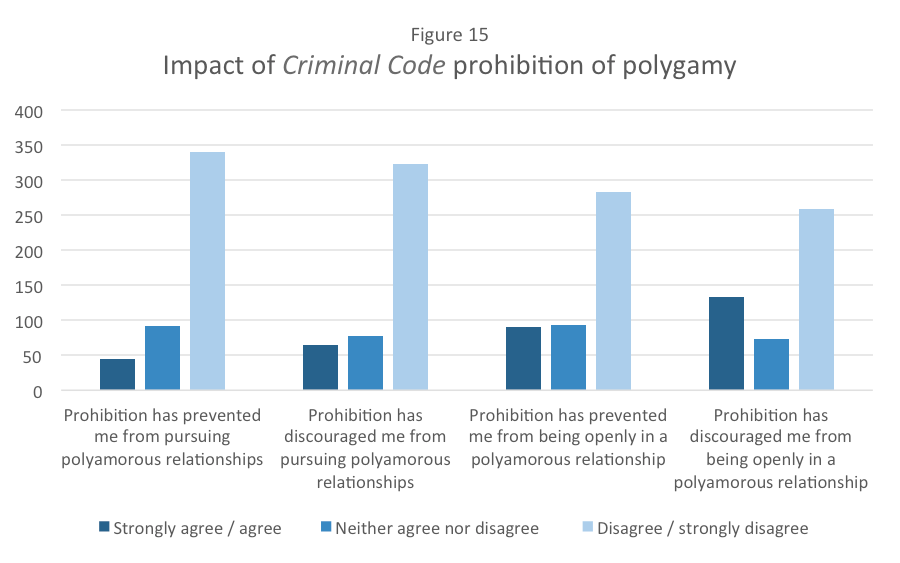 Polyamorous Families in Canada Early Results of New Research from CRILF
