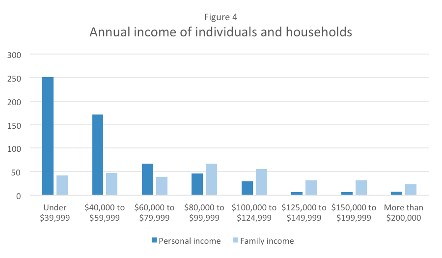 Polyamorous Families in Canada Early Results of New Research from CRILF