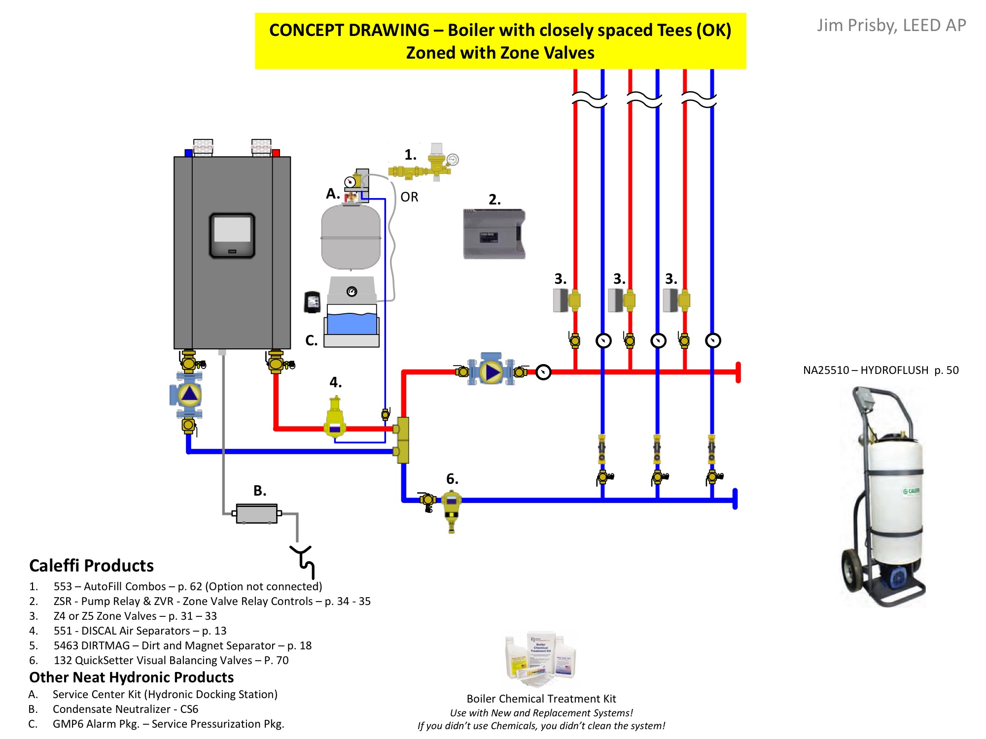 Big Boilers, Small Zones Able Distributors