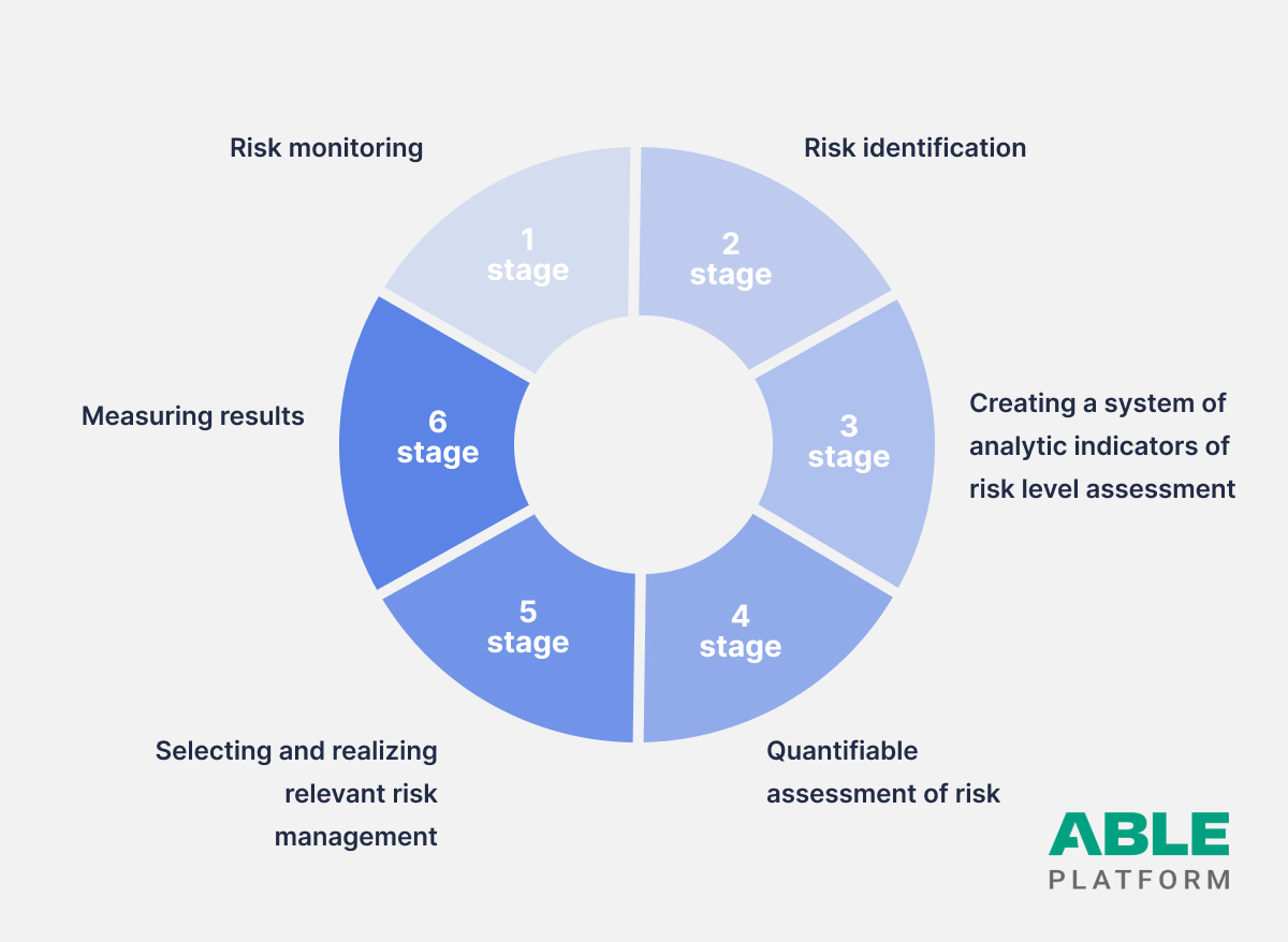 Enterprise Risk Management Framework For Banks ABLE Platform