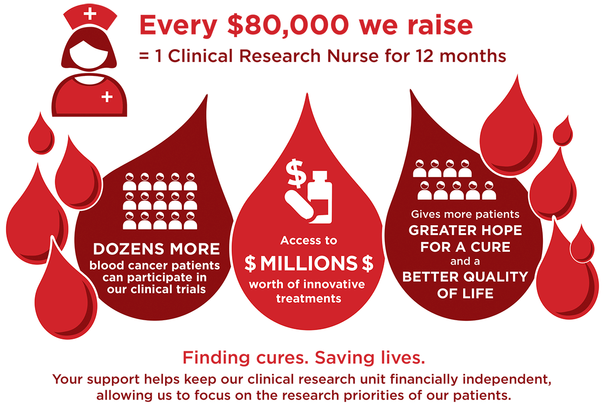 Bloody Great Cause Cancer Fundraising