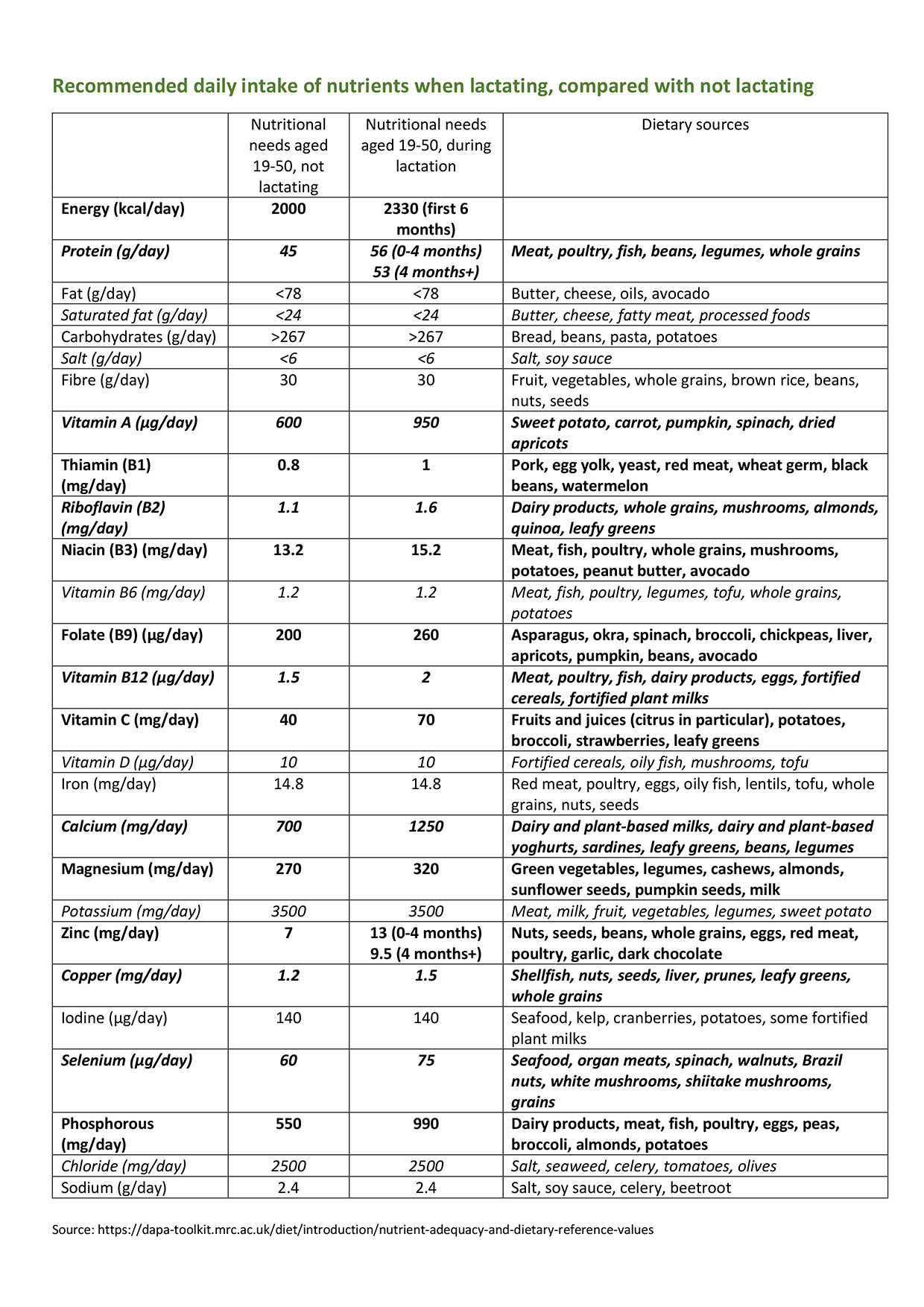 Breastfeeding and Nutrition ABM