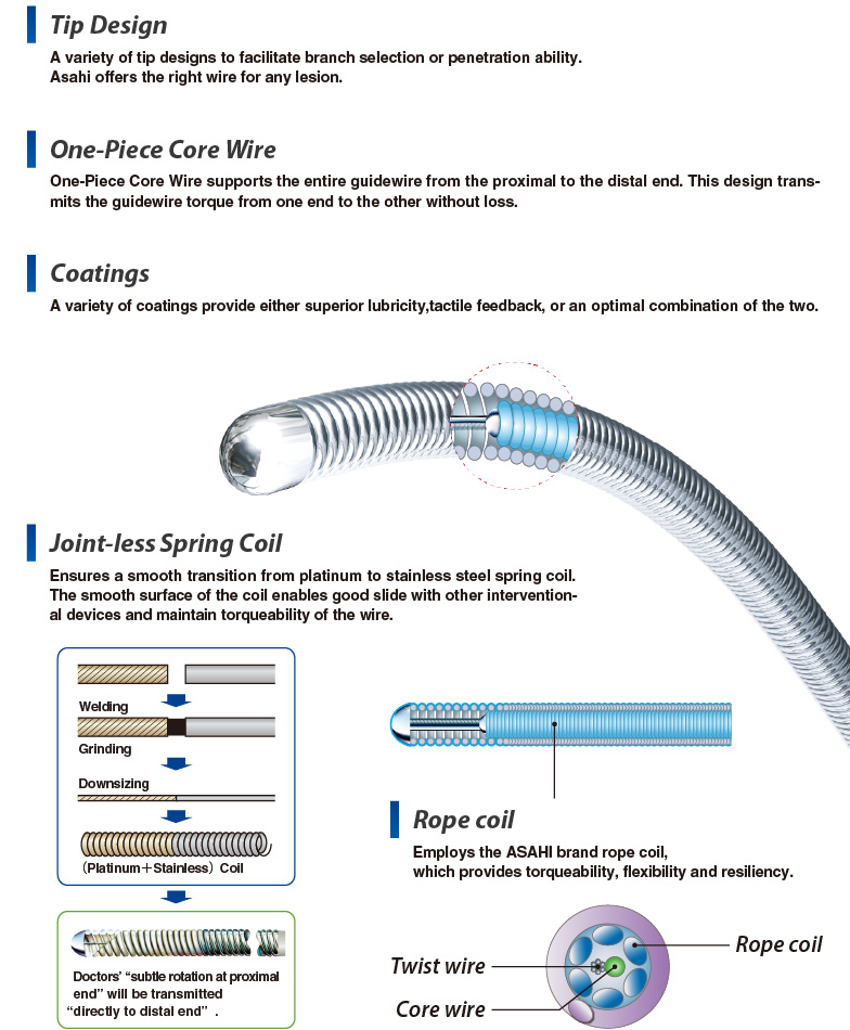 ASAHI PTCA Frontline guidewires Asahi intecc