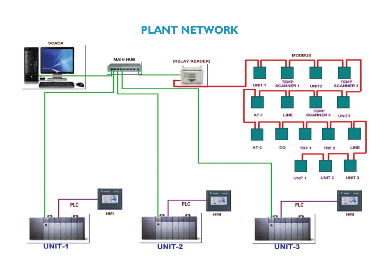 ABM Energo Products SCADA (Supervisory Control & Data Acquisition