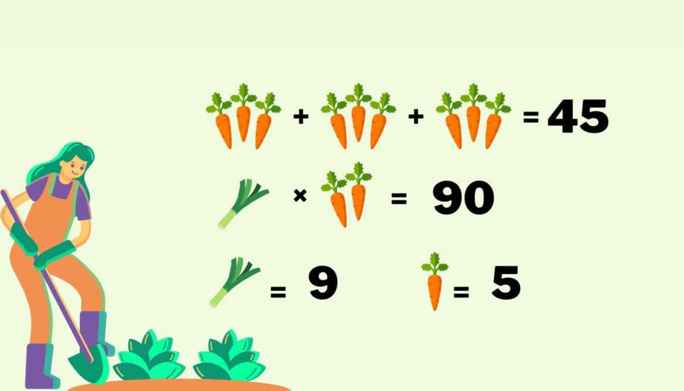 Challenge your mind find the value of vegetables in less than 40