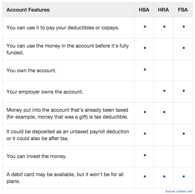 Qualified Medical Expenses for Health Spending Accounts American