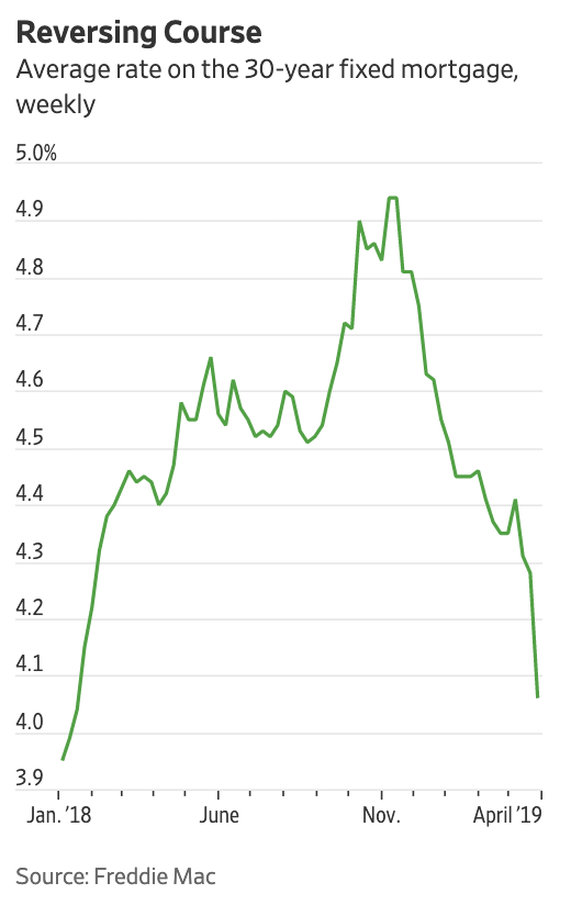 Rocket Mortgage Review 2022 NerdWallet