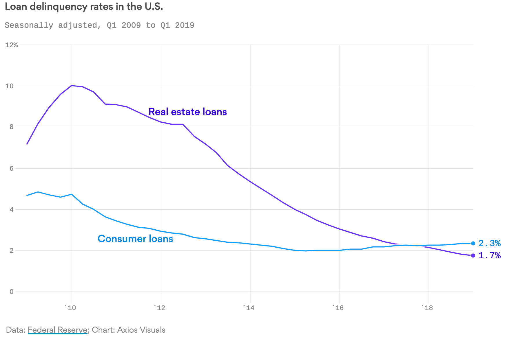 Rocket Mortgage 2022 Review The Ascent by Motley Fool