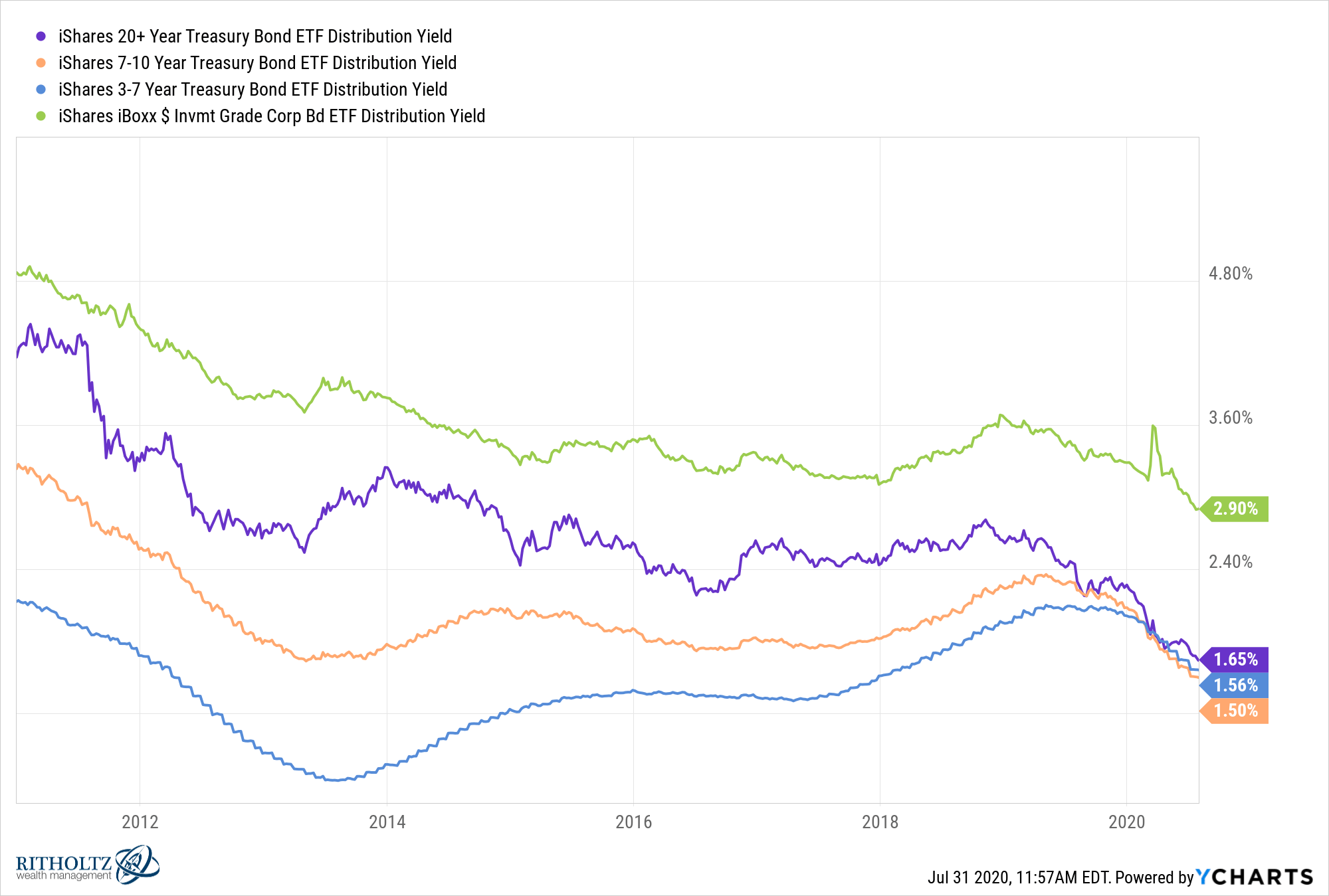Rocket Mortgage Review 2022 – Forbes Advisor