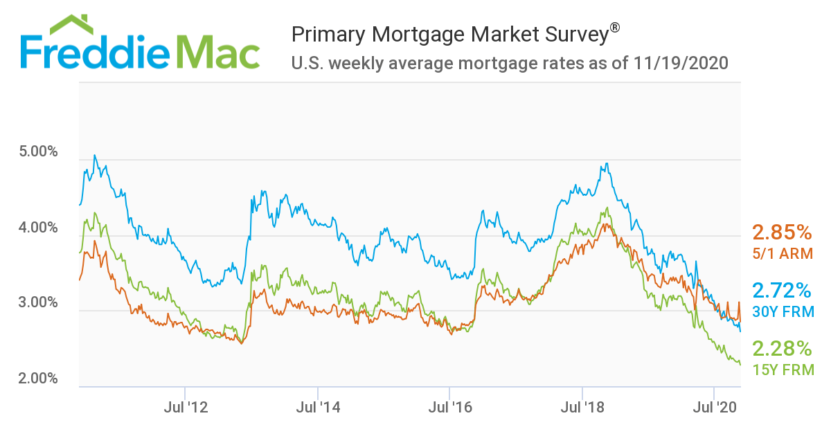 Refinance Or Apply For A Mortgage Online Rocket.
