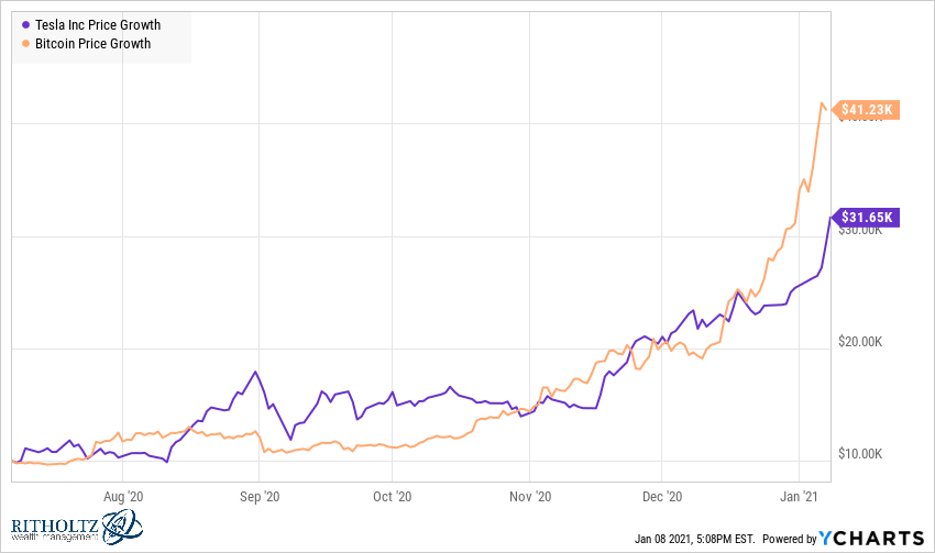 Rocket Mortgage Rates See This Week's Rates