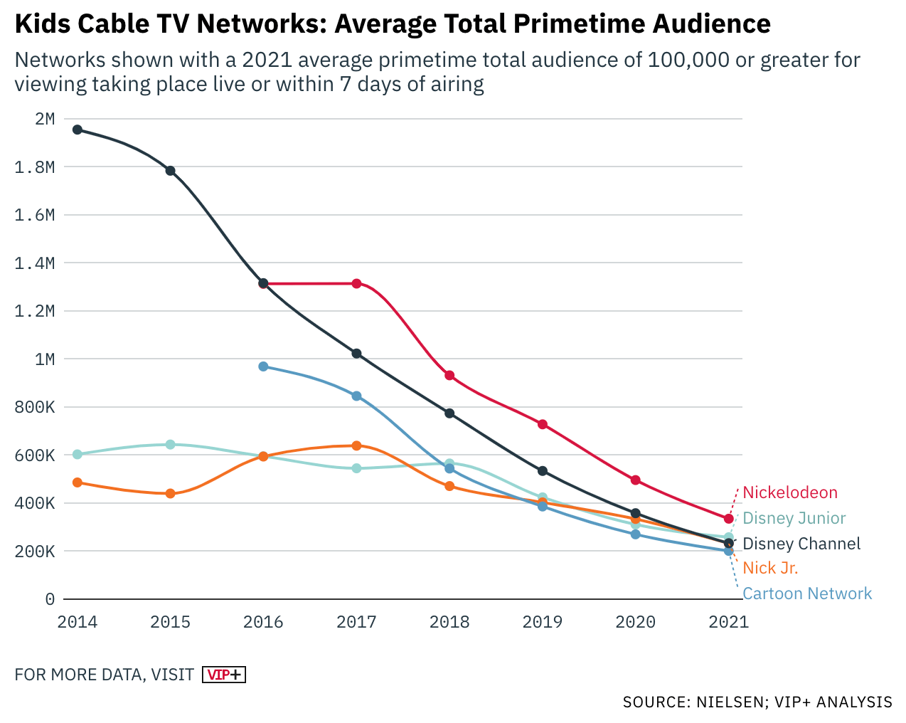 Saturday links attention seeking emails