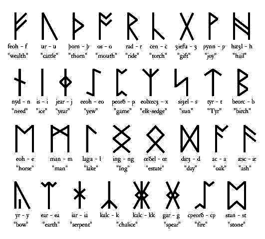 AngloSaxonRunes About History
