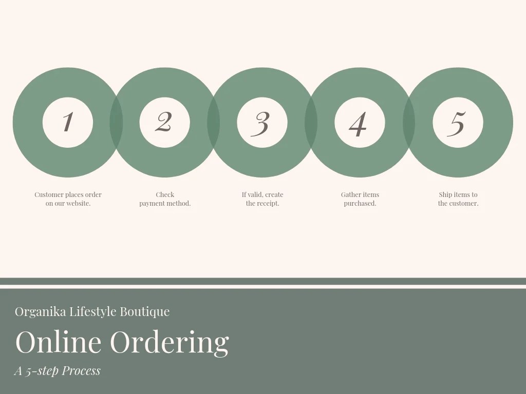 Free Online Process Flow Maker Design Custom Process Flows in Canva