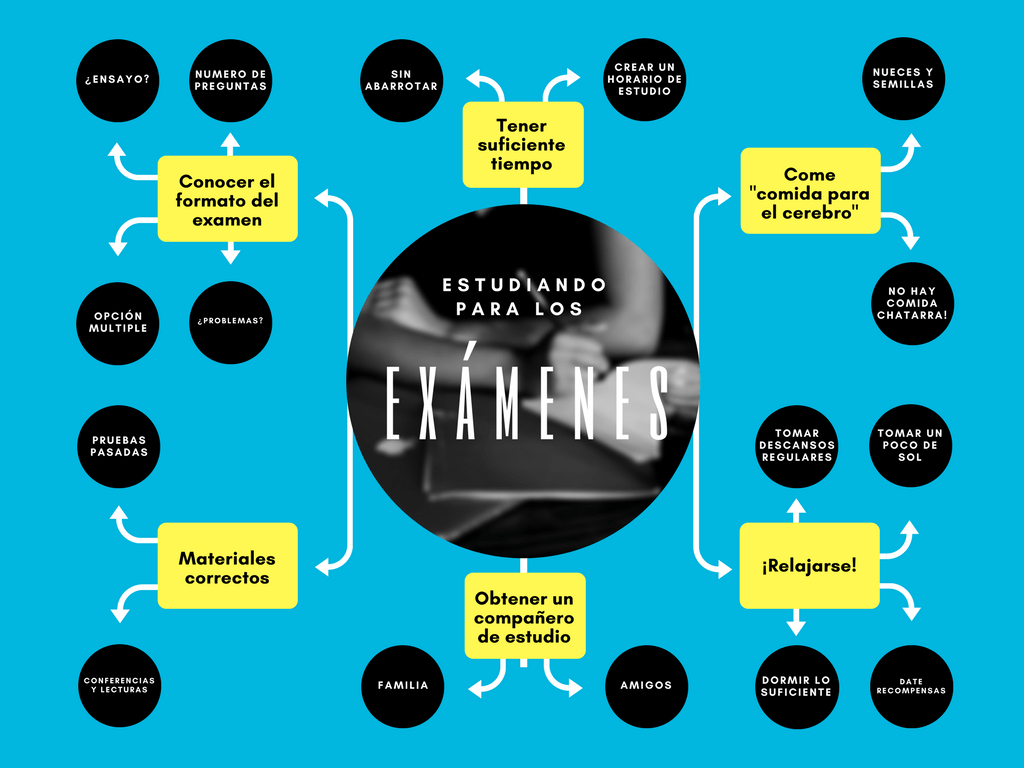 Actividades en clase para docentes universitarios Canva