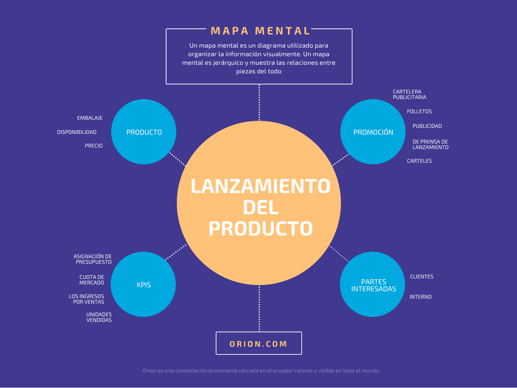 Actividades en clase para docentes universitarios Canva