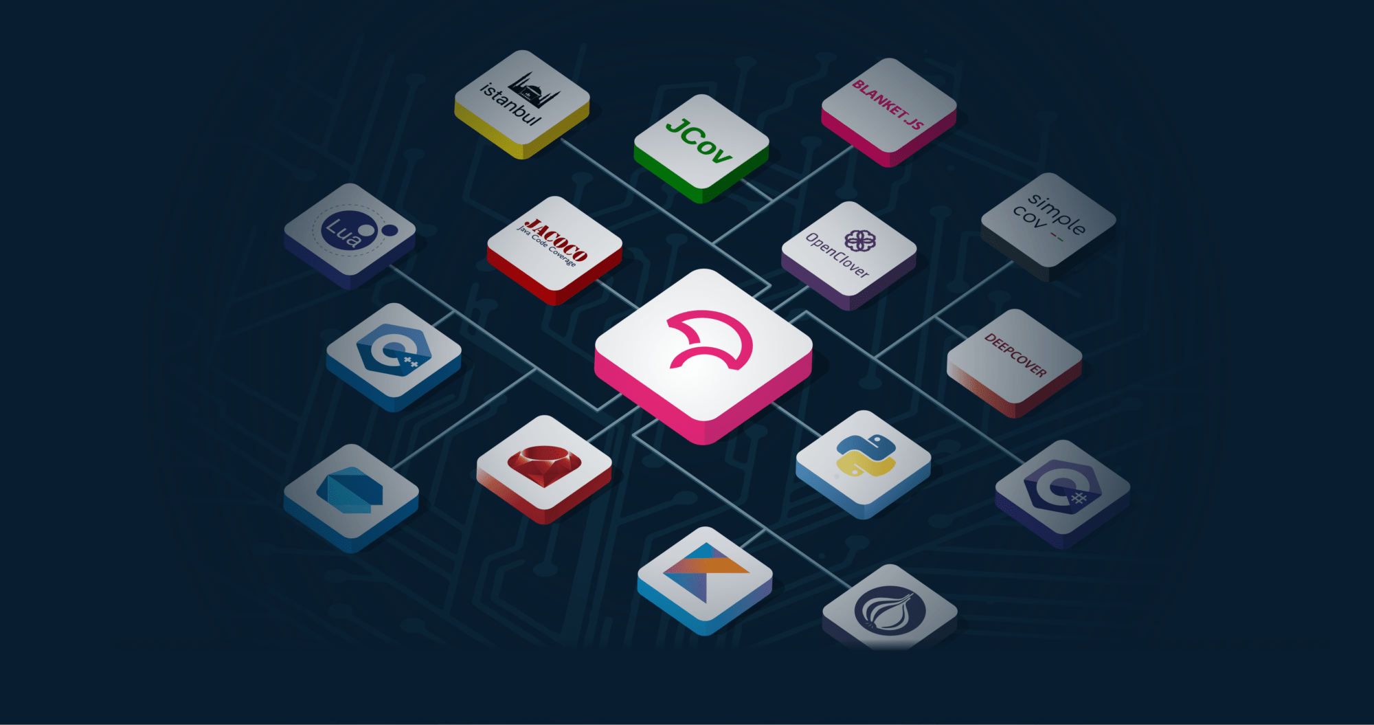 The Best Code Coverage Tools By Programming Language Codecov