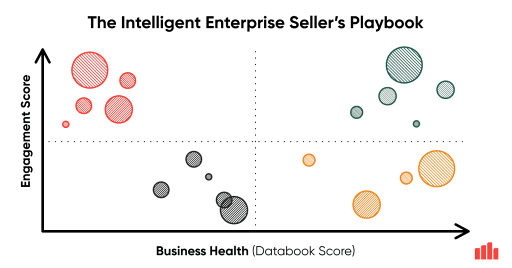 How to Find Winnable Deals The Intelligent Enterprise Seller’s