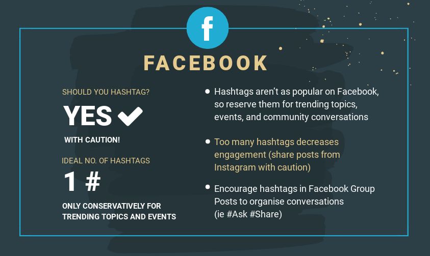 How to use the Best Social Media Hashtags on Every Platform (and not
