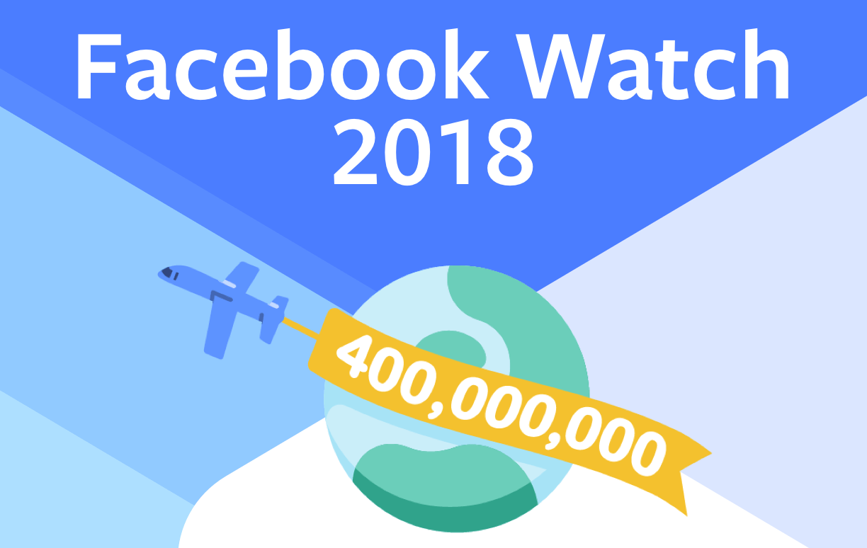 Facebook Watch What We've Built and What's Ahead About Facebook