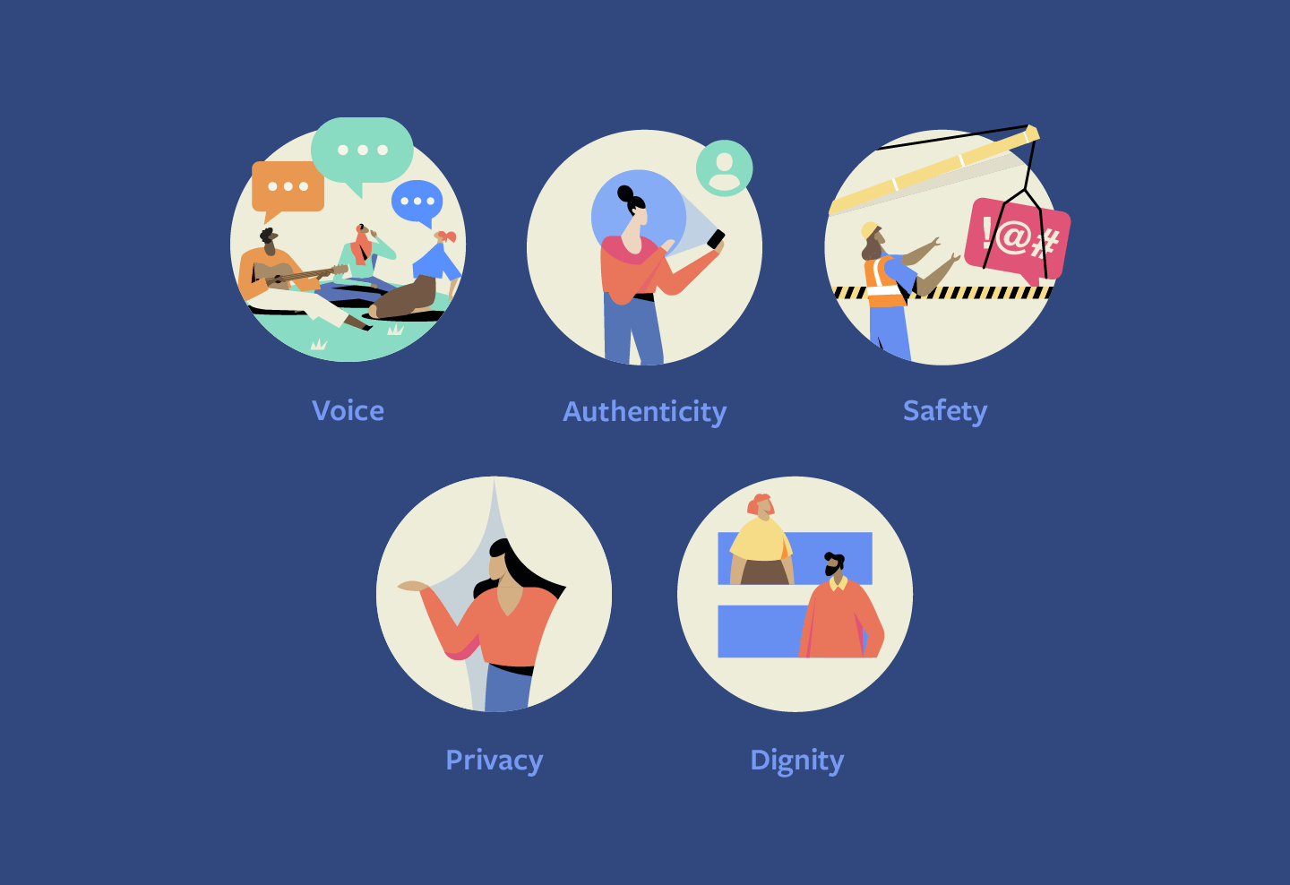 Updating the Values That Inform Our Community Standards Meta