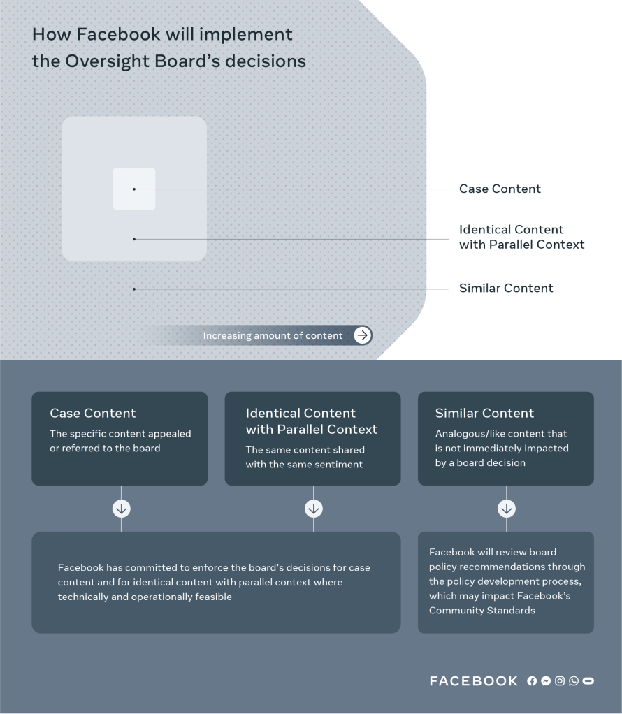 Responding to the Oversight Board’s First Decisions Meta