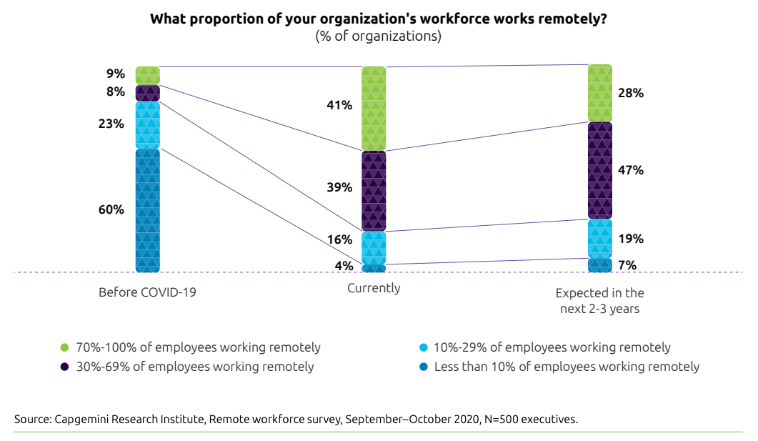 Head of Remote how to hire, job postings, job description, courses