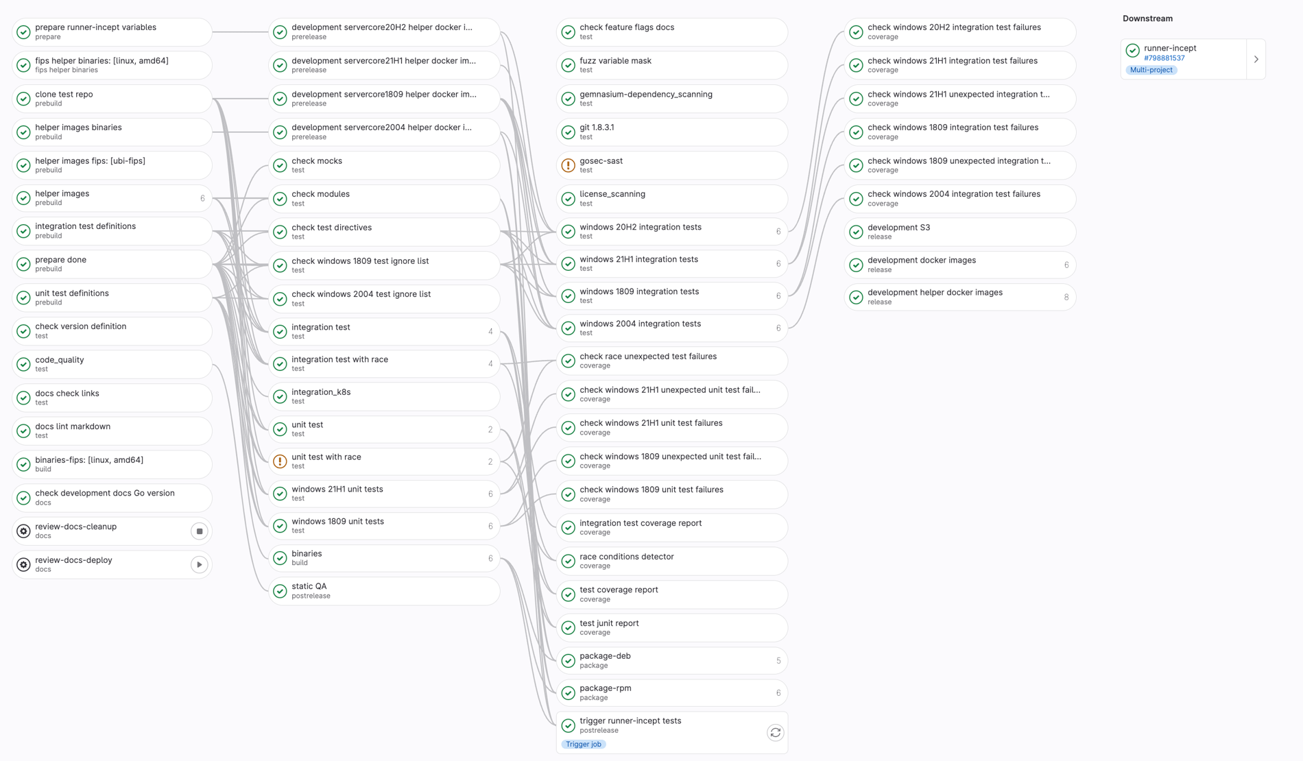 How to create efficient DevSecOps workflows with rules for conditional