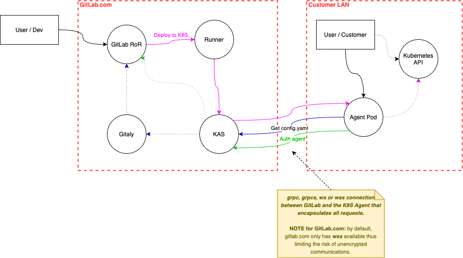 Threat modeling the Kubernetes Agent: from MVC to continuous improvement