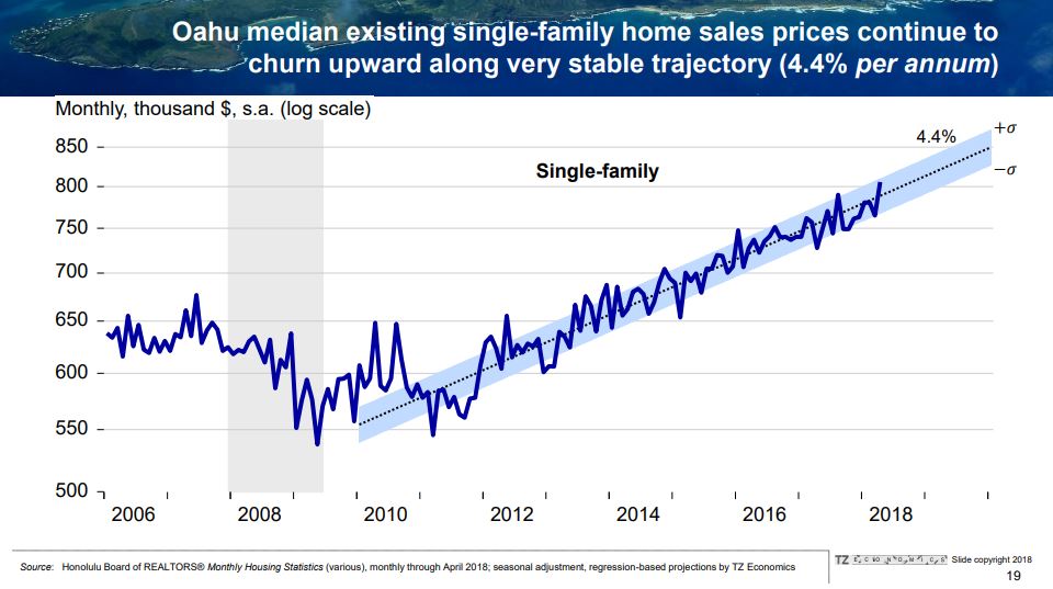 PCS’ing to Hawaii… Should You Buy or Rent? Hawaii Real Estate Market
