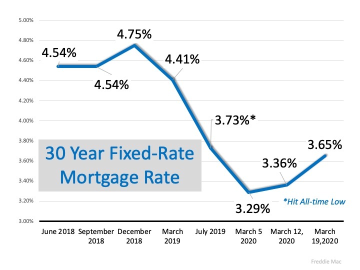 A Quarantined Kauai Part 1 Hawaii Real Estate Market & Trends