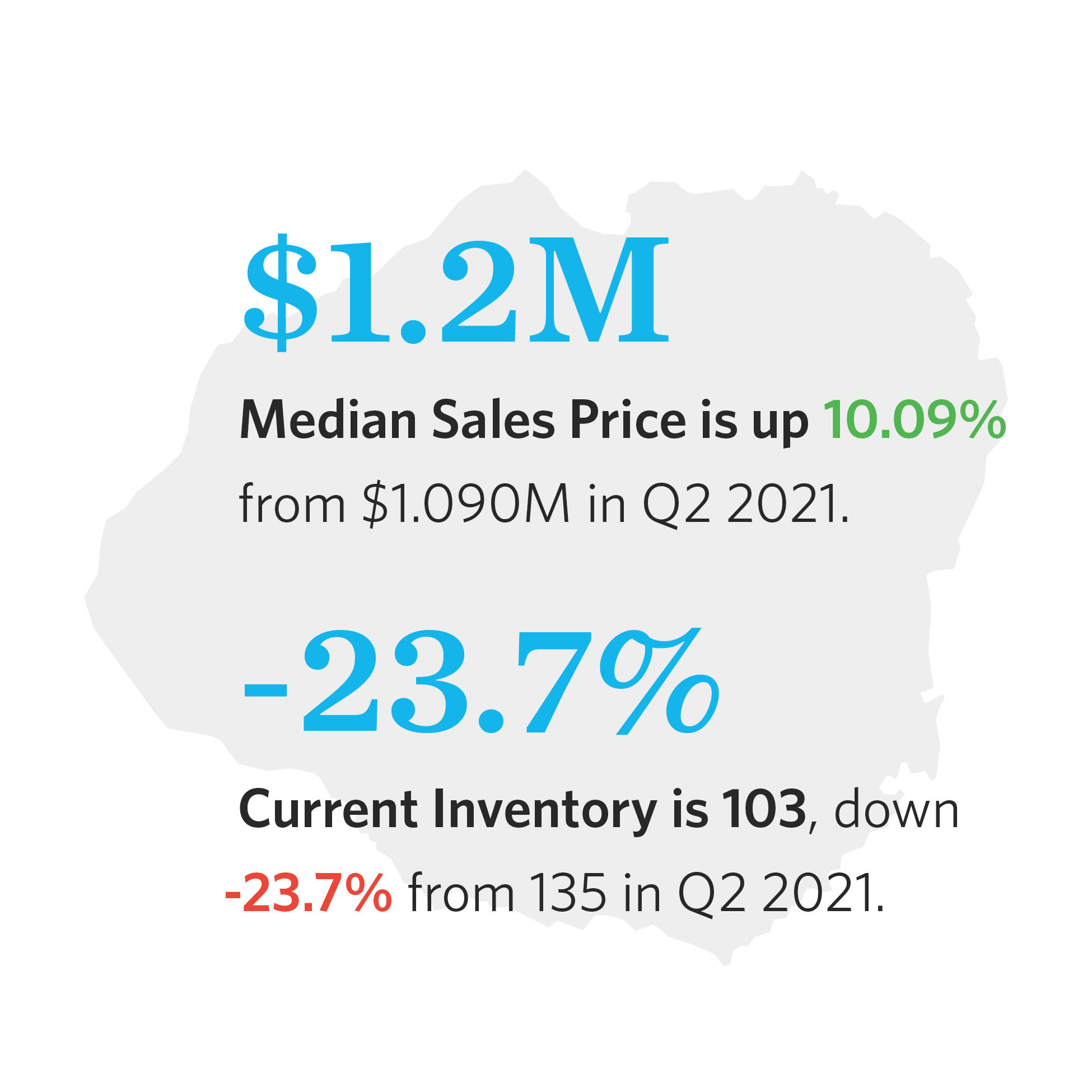 Kauai Real Estate Market Update Hawaii Real Estate Market & Trends
