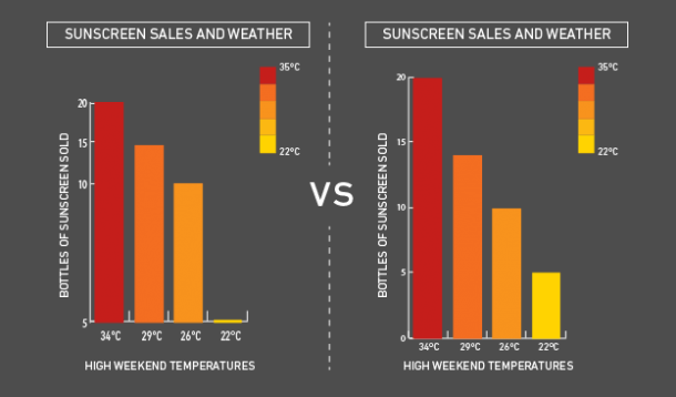 data visualization basics