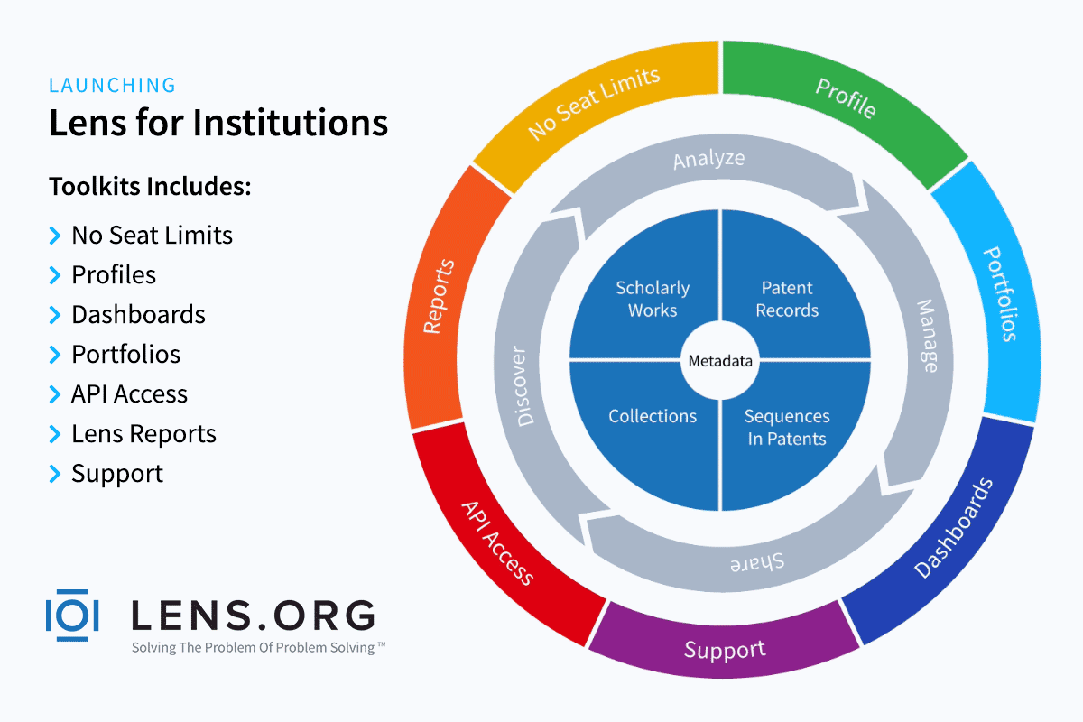 About The Lens » News