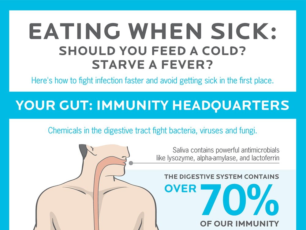 WHAT SHOULD YOU EAT WHEN YOU'RE SICK?