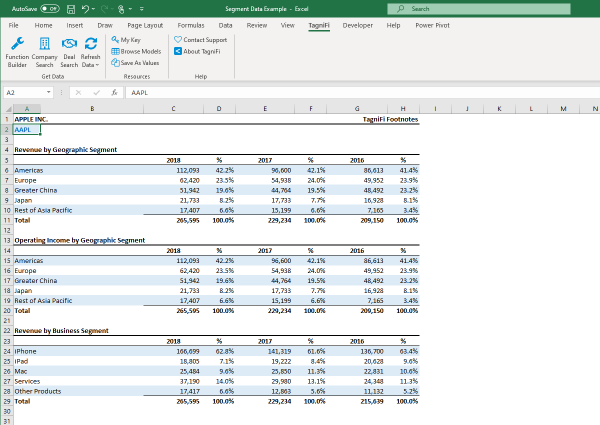 TagniFi Debuts Standardized Footnotes Dataset at BattleFin Miami TagniFi
