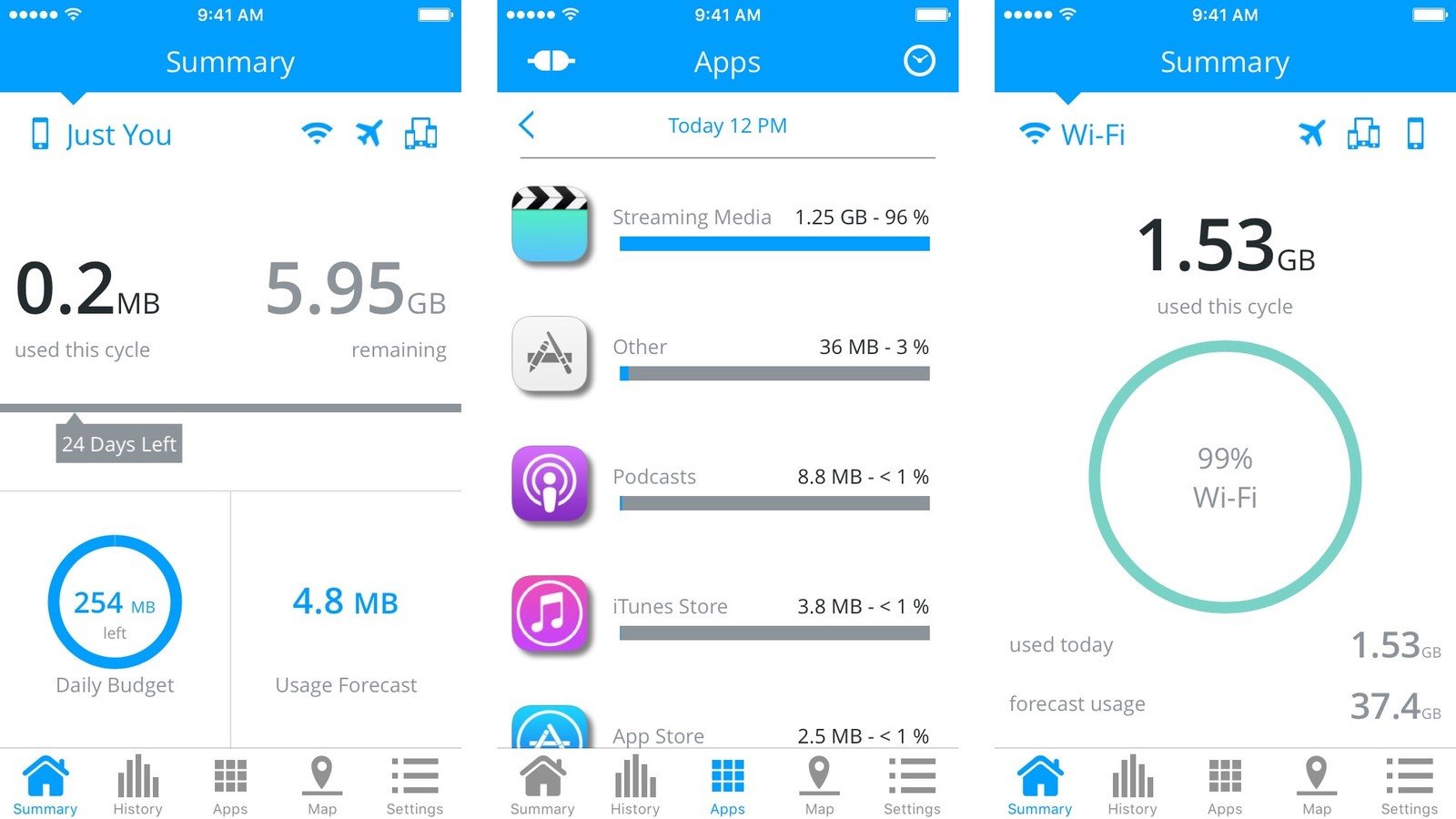 4 Best Apps to Monitor Data Usage on iPhones & iPads • About Device