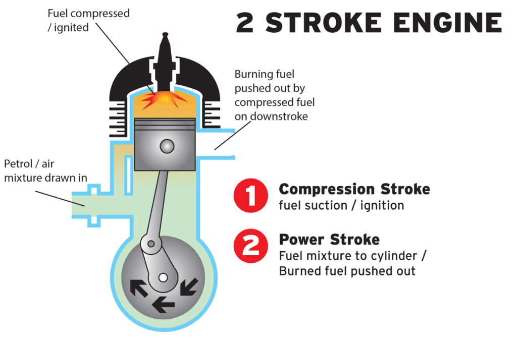 Car Owner's Guide: Why Do You Need a Special 2-Stroke Oil?